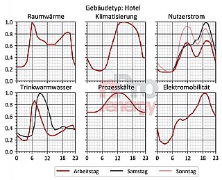 Energie WissenKompakt<br/>Günstiger-Strom-Gesetz Teil 1/5