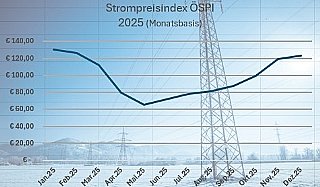 Energie WissenKompakt Günstiger-Strom-Gesetz Teil 2/5